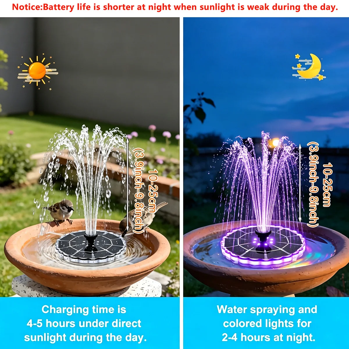 3.5W Outdoor Solar Fountain fo - огляд і ціна Renewable Energy Solar