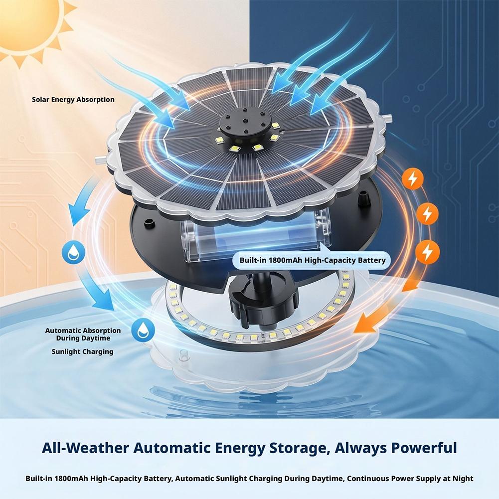 3.5W Outdoor Solar Fountain Pu - огляд і ціна Renewable Energy Solar