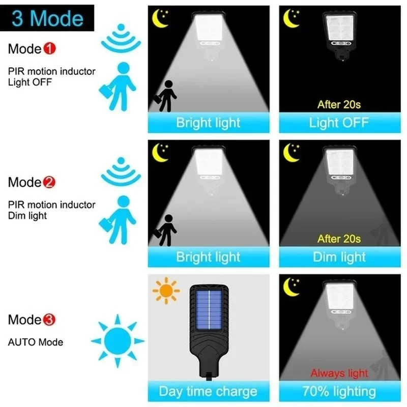 Outdoor Solar Garden Lights wi - огляд і ціна Renewable Energy Solar