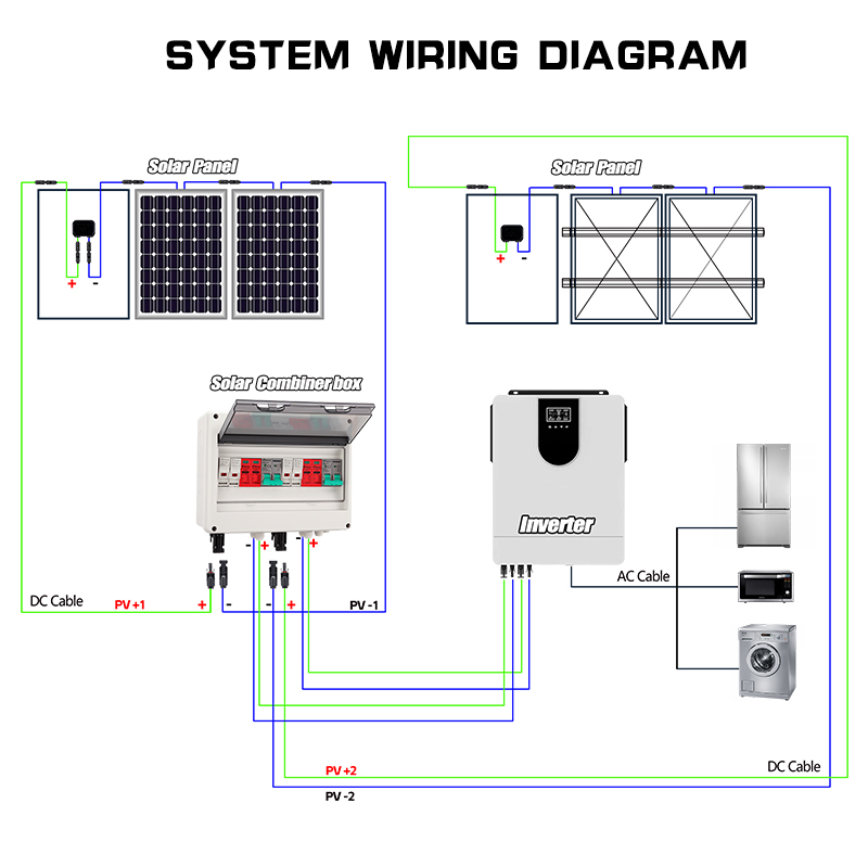 Full Copper Wire PV Combiner B - огляд і ціна Renewable Energy Solar